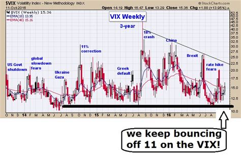 vix historical chart